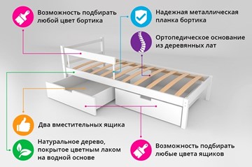 Детская кровать-домик мини Skogen лаванда в Заводоуковске - предосмотр 1