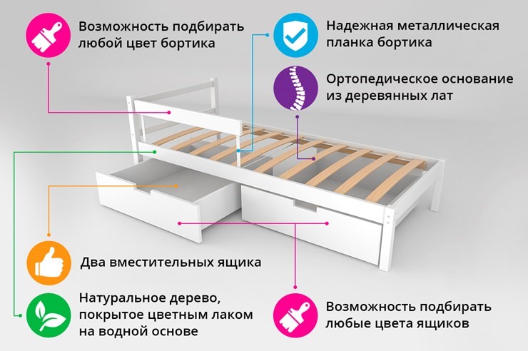 Детская кровать-домик мини Skogen лаванда в Заводоуковске - изображение 1