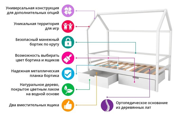 Кровать-домик в детскую Svogen лаванда-мятный в Заводоуковске - изображение 6