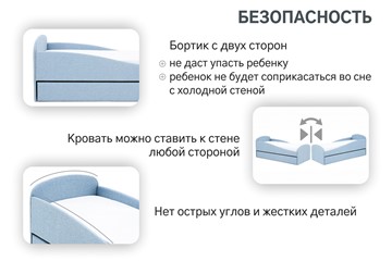 Мягкая кровать с ящиком Letmo небесный (рогожка) в Заводоуковске - предосмотр 2