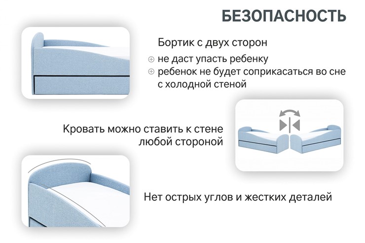 Мягкая кровать с ящиком Letmo небесный (рогожка) в Заводоуковске - изображение 2