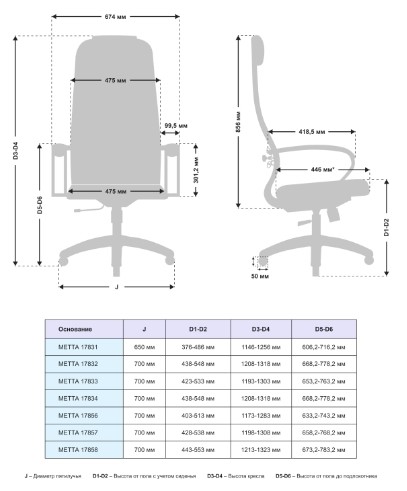 Офисное кресло МЕТТА B 1b 21/K130, Основание 17833 серый в Тюмени - изображение 1