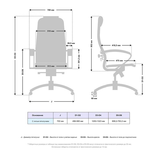 Офисное кресло Samurai K-1.04 MPES Белый в Заводоуковске - изображение 4