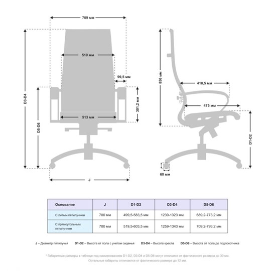 Офисное кресло Samurai Lux-21 MPES Черный в Тюмени - изображение 4