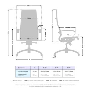 Компьютерное кресло Samurai Lux 11 MPES Белый в Тюмени - предосмотр 4