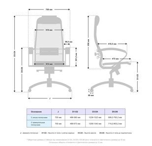 Офисное кресло Samurai S-1.041 MPES Белый в Тюмени - предосмотр 4