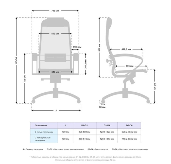 Офисное кресло Samurai S-1.041 MPES Белый в Заводоуковске - изображение 4