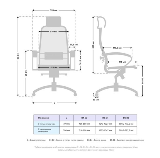 Офисное кресло Samurai S-2.041 MPES Темно-Коричневый в Тюмени - изображение 4