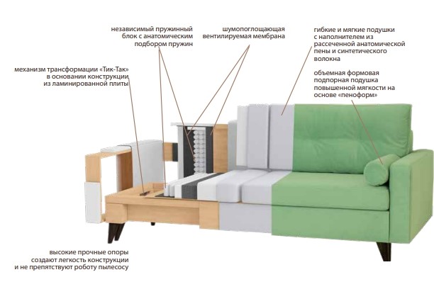 Прямой диван Фидэль в Заводоуковске - изображение 6