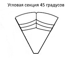 Угловая секция Мишель 45 градусов в Заводоуковске - изображение