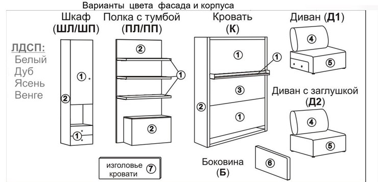 Диван Кровать-трансформер, Smart ПП+КД (К1600+ПЛ+Б+Д1+Д1+Д1+Б) в Заводоуковске - изображение 6