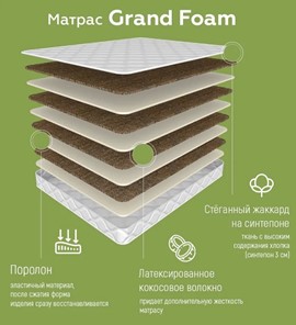 Матрас Grand Foam 19 в Заводоуковске - предосмотр 1