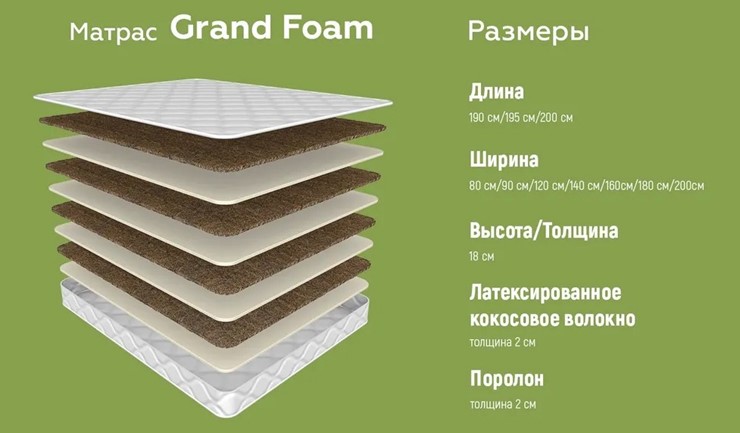 Матрас Grand Foam 19 в Тюмени - изображение 4