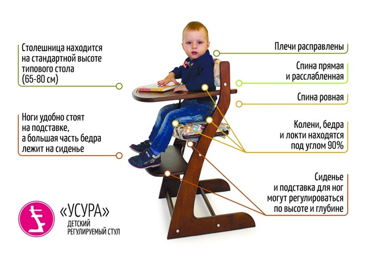 Детский растущий стул Усура лаванда в Заводоуковске - изображение 4
