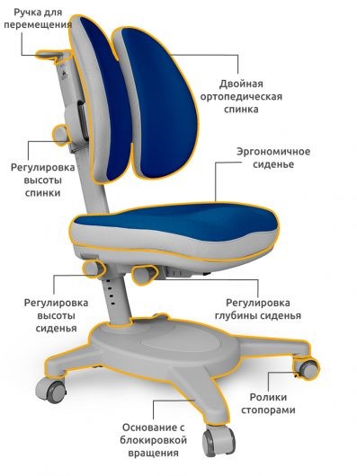 Растущее кресло Mealux Onyx Duo, Темно-синий в Заводоуковске - изображение 2