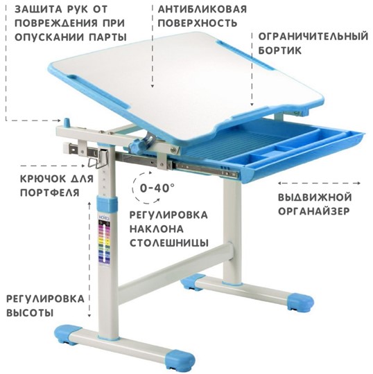 Парта-трансформер SET Holto-2 голубой в Заводоуковске - изображение 5